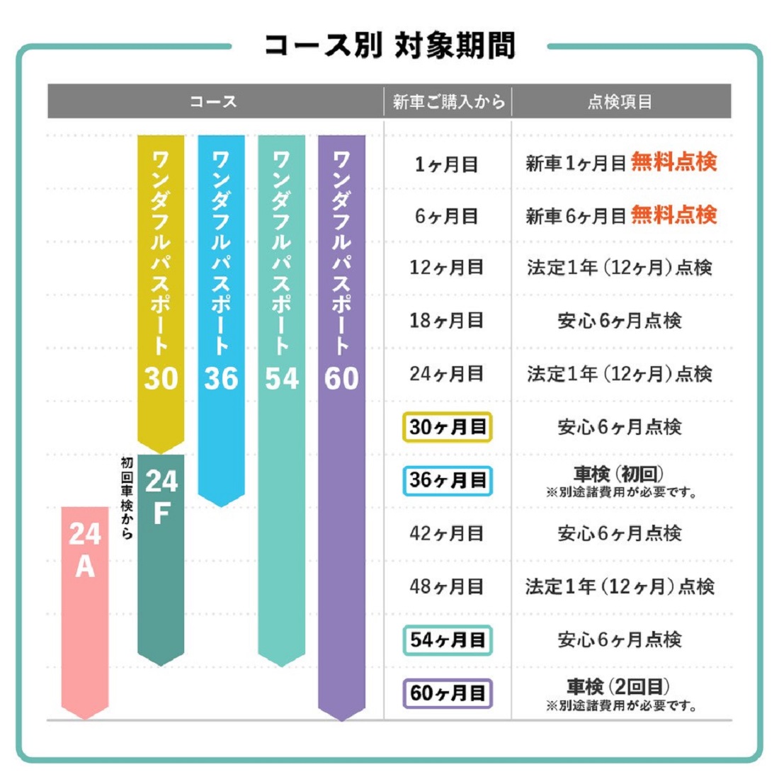 愛車の点検してますか？？ | 株式会社長野ダイハツモータース